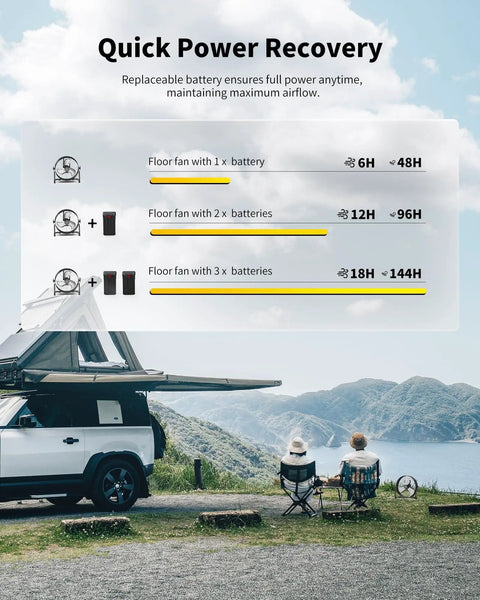 Battery Powered Floor Fan With 15600mAh Rechargeable Battery, 12 Inch Black High Velocity Drum Fan for camping in scenic area