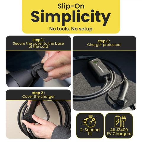 Steps for using Tesla Outdoor Charging Port Cover For J3400 NACS Plug, showing hands securing cover over charger cable.