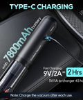Handheld Cordless Car Vacuum With 21000 Pa Suction Power for Quick Cleanups showing type-C charging feature and 7800mAh battery