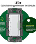 Maestro LED Plus Dimmer Switch for Dimmable LED Halogen and Incandescent Bulbs 150W Single-Pole or Multi-Location MACL-153M-WH-4