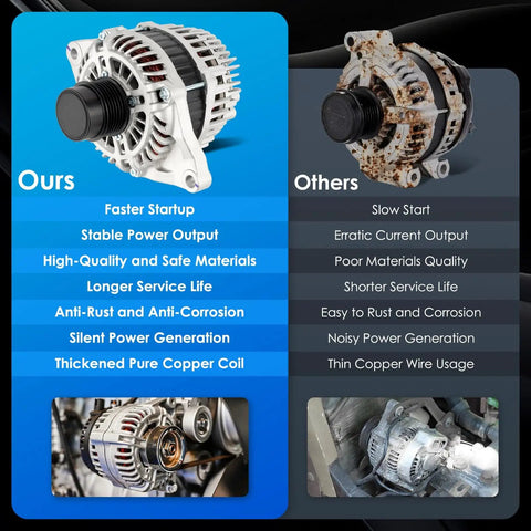 Comparison of a new replacement car alternator 11231N with an old rusty one, highlighting quality, service life, and materials used.