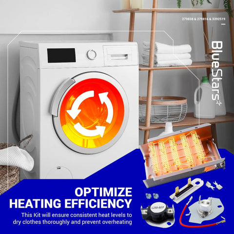 Dryer with heating element kit overlay, featuring Dryer Heating Element Kit Replacement For Whirlpool Kenmore Maytag Amana Roper.
