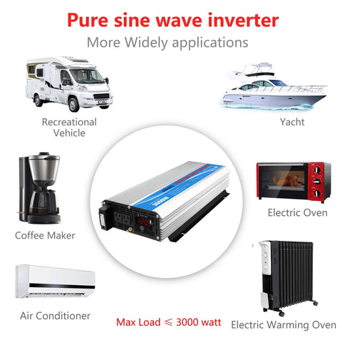 Beefed Up 3000W Pure Sine Wave Inverter For RVs And Off Grid 12V DC To 110V 120V AC ETL Listed UL458 with application icons