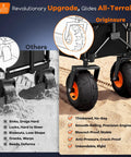 38 Inch Collapsible Beach Wagon With 10 Inch Balloon Wheels For Sand All Terrain Heavy Duty Beast Hauler 460 Pound Capacity Foldable Wagon For Camping Groceries And Sports Black, showing close-up of thick, smooth-rolling wheels on sand