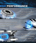 Ford Front Wheel Hub Bearing Assembly 515142 for 2011 to 2014 F150 and Expedition highlighting features with ABS sensor