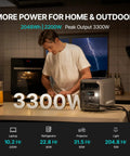 2048Wh Portable Power Station Powerhouse With Safe LiFePO4 Battery 3300W Peak Boost 2200W AC Output Ultra Lightweight 41lb Compact Solar Generator for kitchen use