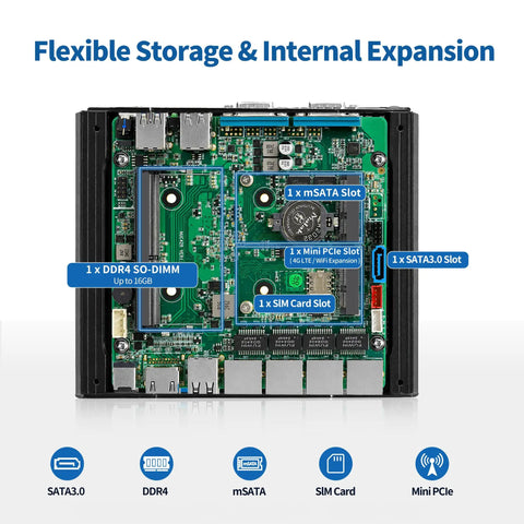 J4125 Micro Firewall Router With Quad 2.5 Gb Ethernet and 16 Gb Ram Packing 512 Gb Storage showing internal motherboard and expansion slots.
