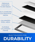 Washable Electrostatic Air Filter 12x24x1 for HVAC and Furnace, showing layers of media and frame for durability