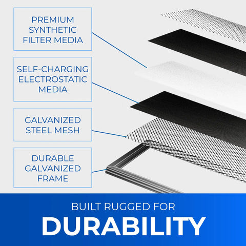 Washable Electrostatic Air Filter 12x24x1 for HVAC and Furnace, showing layers of media and frame for durability