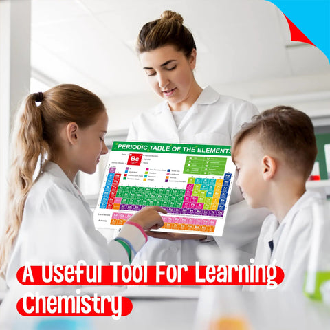 Teacher and students with fully laminated periodic table of elements poster with atomic numbers and weights for learning chemistry.