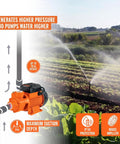 1 HP Electric Peripheral Water Pump With High Pressure Transfer Capabilities Beefy Brass Impeller irrigating a field.