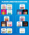 Flavor lines for various drinks including enhanced water, sports drinks, and energy drinks on a blue background.