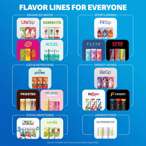 Flavor lines for various drinks including enhanced water, sports drinks, and energy drinks on a blue background.