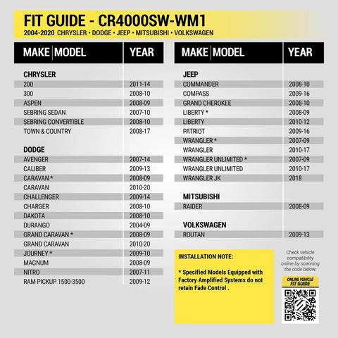 CR4000SW WM1 fit guide for Chrysler, Dodge, Jeep, Mitsubishi, Volkswagen vehicles 2004-2020 with model years.