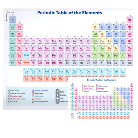Two Size Laminated Periodic Table Of Elements Chart In Nine By Twelve Inches And Eleven By Nine Inches With Backside Equation Cheat Sheet