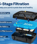 3-stage filtration diagram of All In One Pond Filter Fountain System Kit With 260 GPH Submersible Pump For Ponds Up To 790 Gallons