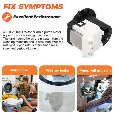 Washer Drain Pump Motor Replacement OEM 4681EA2001T, shows pump and troubleshooting icons for leaks, noise, non-spinning issues.