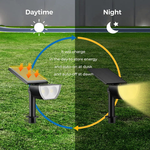 Outdoor Solar Spotlight Set 3000K Warm White, IP67 Waterproof, showing daytime charging and night illumination cycle.