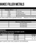 Specifications for Ti-1 Titanium TIG Welding Rod Grade 1 36 Inch Long 0.045 Inch Diameter 10 Rod Pack
