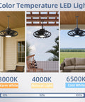 Outdoor Ceiling Fan With Light And Remote, 20 Inch, IP65 Waterproof, showing three color LED settings in gazebo cage style.