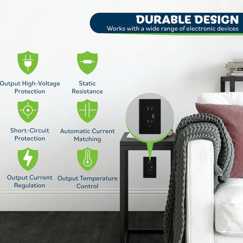 Infographic showing Two USB Wall Outlet Charger With Dual USB Ports 5V 3.6A 15A Duplex Tamper Resistant Receptacle features.