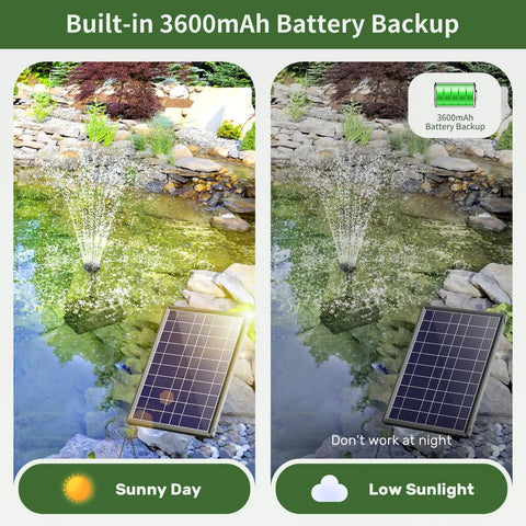 8W Solar Fountain Pump With 3600mAh Backup Battery for Bird Bath and Small Pond in operation with solar panel on sunny and cloudy days