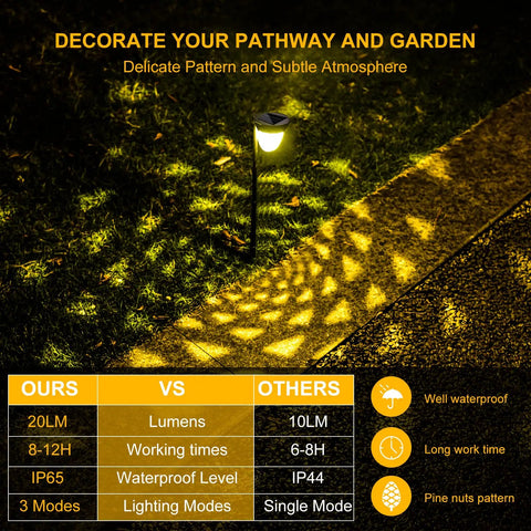 10 Pack Solar Pathway Lights Outdoor LED Garden Lights illuminating a garden path with warm white light and decorative pattern