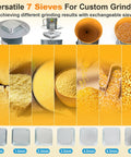 Electric Grain Mill Grinder With Seven Grinding Sieves And 15.8 Gallons showcasing sieve options and grain textures for home or farm use.
