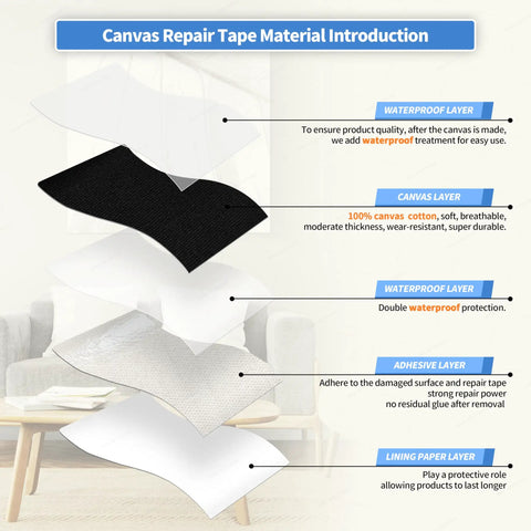 Rugged Canvas Repair Tape 4 By 63 Inches Self Adhesive Waterproof Patch showing layered construction with waterproof and adhesive layers