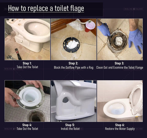 How to replace a toilet flange step by step with tools, showing PVC closet flange and toilet installation process.