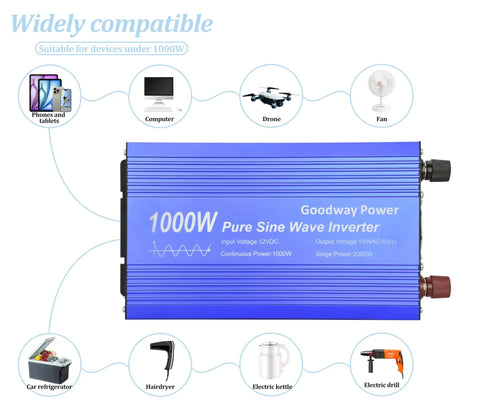 Pure Sine Wave Inverter DC 12V To AC 110V 1000W Rated 2000W Surge showing compatibility with multiple devices like phone, computer, and fan.