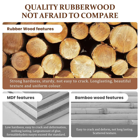 Rubberwood logs demonstrating durability and uniform color compared with MDF and bamboo wood features in a quality comparison chart.