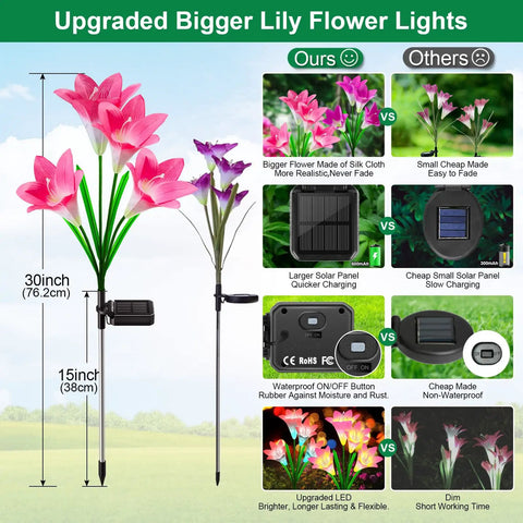 Comparison of Lit Seven Color Changing Solar Lily Garden Lights With 24 LED Petals to standard solar lights, highlighting features.