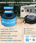 RV Sewer Hose Storage Kit 4 Pack With Two-Way Zipper Closures And See-Through Odor Blocking Covers showcasing blue freshwater bag with dimensions 18x10 inches.