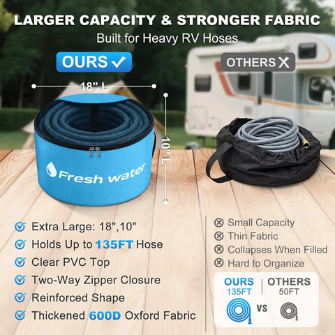 RV Sewer Hose Storage Kit 4 Pack With Two-Way Zipper Closures And See-Through Odor Blocking Covers showcasing blue freshwater bag with dimensions 18x10 inches.