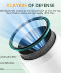 Diagram showing 3-layer filtration of 2 Pack HP01 HP02 Replacement Filter For Desk Purifiers DP01 DP02 DP03 Hot Cool Link.