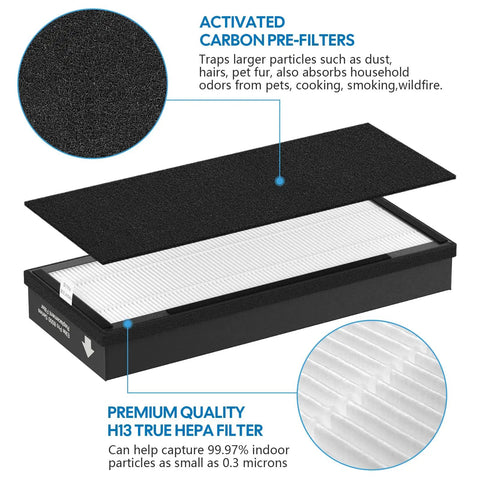 4 Pack 8000 Elite Pro Replacement Filters For 8000 Series Air Purifiers With 8 Carbon Pre Filters, showing open HEPA and carbon layers