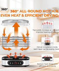 Heavy Duty 5 Tier Food Dehydrator Machine With 48 Hour Delay Timer And Easy Spin Dials showing 360° heat circulation for efficient drying.