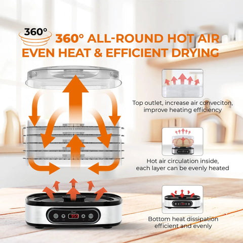 Heavy Duty 5 Tier Food Dehydrator Machine With 48 Hour Delay Timer And Easy Spin Dials showing 360° heat circulation for efficient drying.