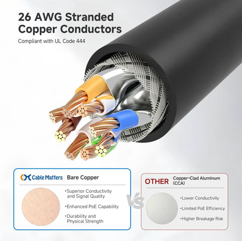 Cross-section of Snagless Short Shielded Cat6A Ethernet Cables 10Gbps 3Ft Pack Of 5 Black showing 26 AWG copper conductors