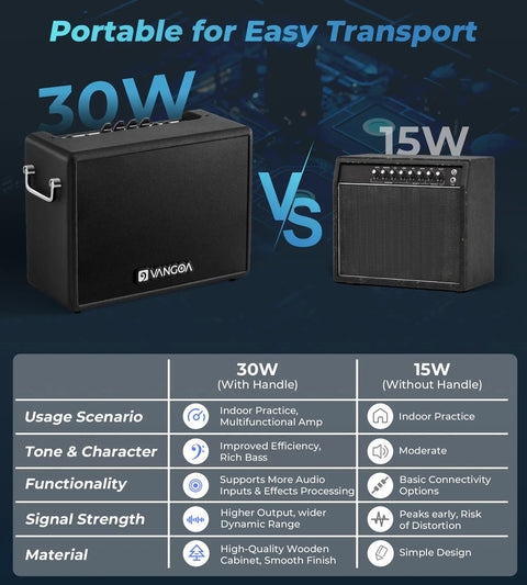 Comparison of 30W and 15W amplifiers highlighting usage, tone, and material with 30W offering rich bass Portable 30W Bass Amp With 8 Inch Speaker Built In Overdrive And Mid Scoop Contour Gig Ready For Indoor And Outdoor Practice Rich Deep Bass Tone Easy Tone Shaping For Home Jam Sessions.