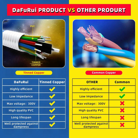 Comparison of DaFuRui tinned copper vs other common copper wires showing product features and benefits.