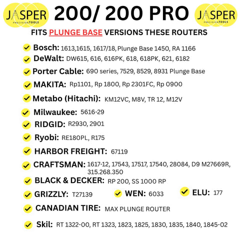 Compatibility chart for Jasper 200/200 Pro Circle Cutting Guide Kit for Plunge Routers, listing compatible router models and brands.