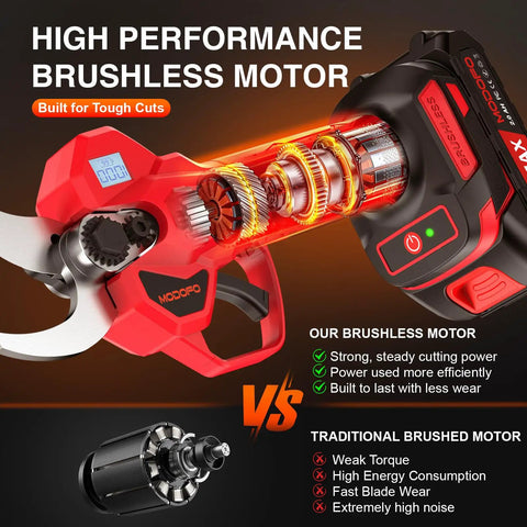 Cordless Electric Pruning Shears With 2.1 Inch Cutting Capacity, LCD Display, Brushless Motor, product features
