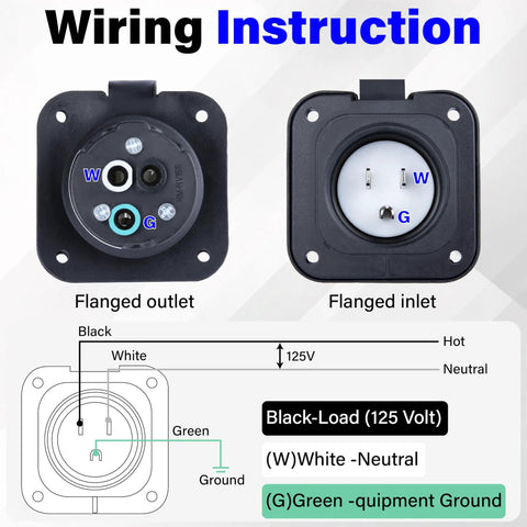 Wiring instruction for Badass NEMA 15 Amp Flanged RV Shore Power Inlet 5 15 125 Volt showing flanged outlet and inlet connections.