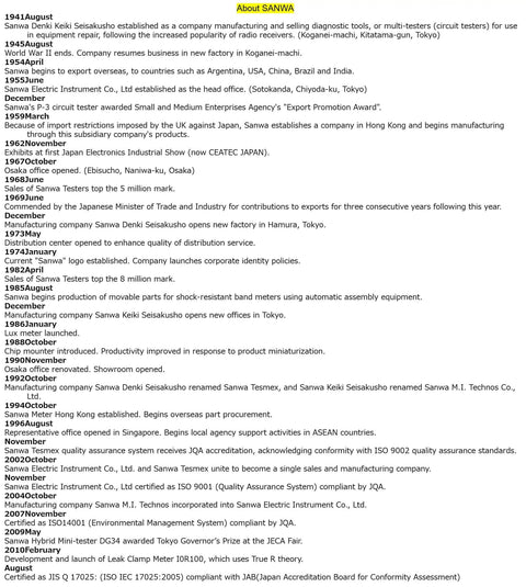 About SANWA company history and milestones text on white background, detailing timeline from 1941 founding to recent achievements.