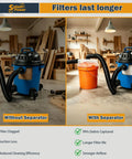 Comparison of vacuum setup with and without SplashPower Low Profile Cyclone Dust Separator For Shop Vac, highlighting debris capture.