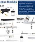 Diagram of Cool Runner II Airbrush Kit With Dual Fan Compressor, Three Airbrushes, detailing models E91, G22, S68, with parts.