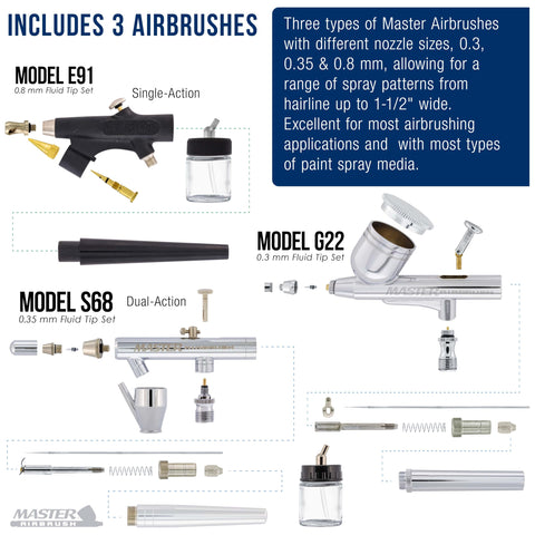 Diagram of Cool Runner II Airbrush Kit With Dual Fan Compressor, Three Airbrushes, detailing models E91, G22, S68, with parts.