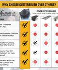 Comparison chart of GutterBrush and other gutter guards highlighting features like easy install, no tools, and compatibility.